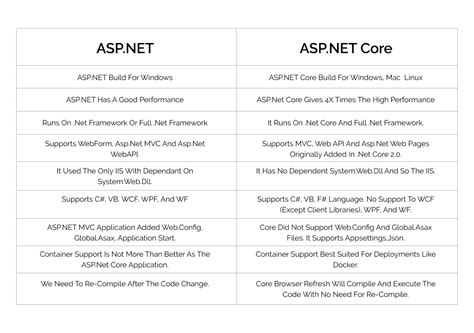 Net 15: What Is It And What's The Difference Between Net 30 .